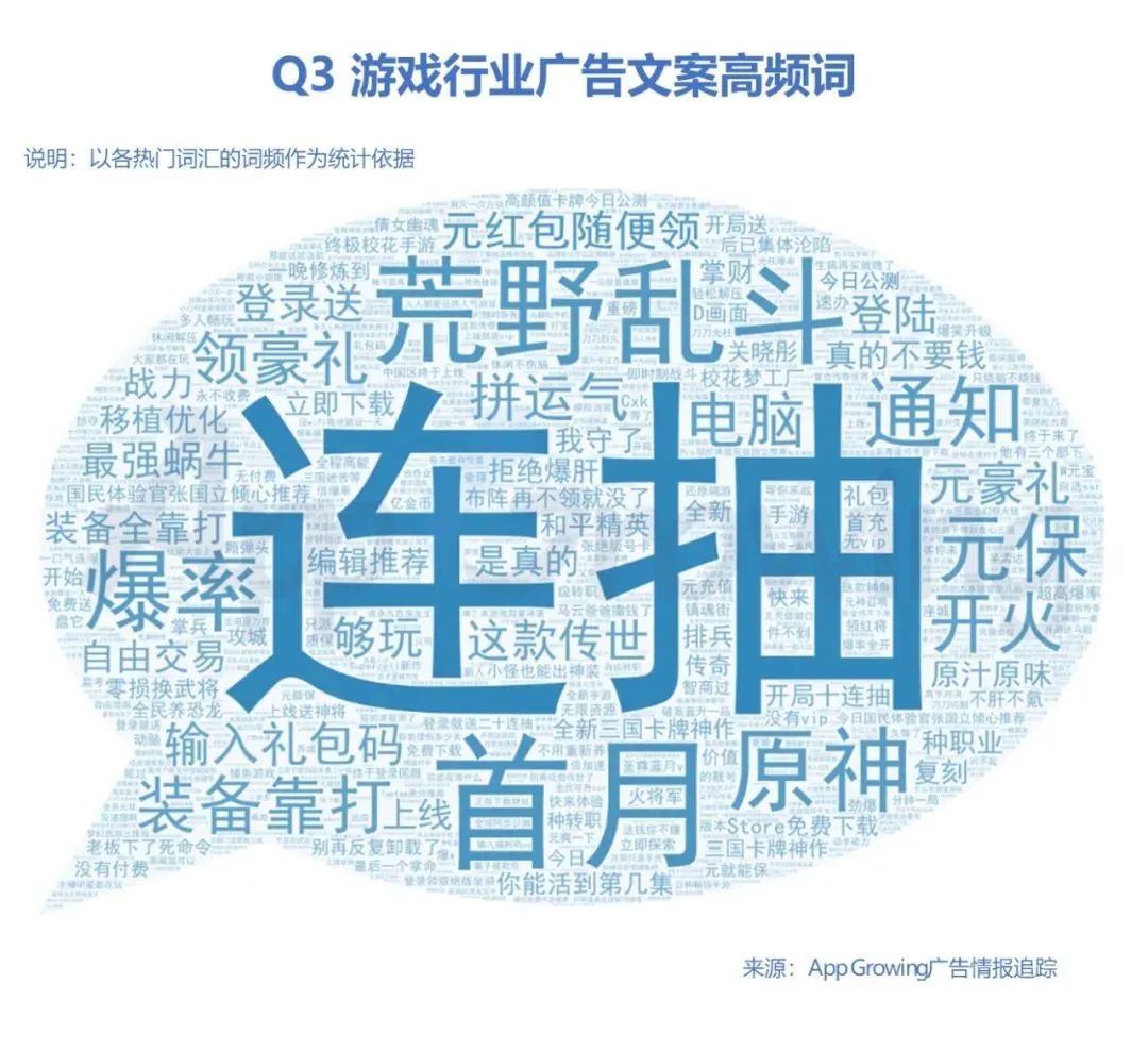 Q3买量解读：《万国觉醒》投放广告数最多，Top 10有6款重度手游