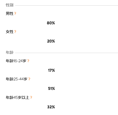 一款看似不起眼的国产SLG，悄悄冲到了美国畅销榜Top 30