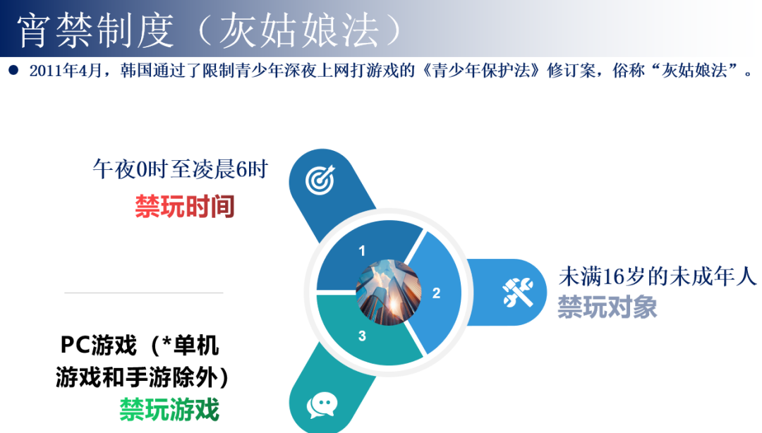 出海韩国，如何避开那些法律坑？结合最近一年韩国市场来聊聊