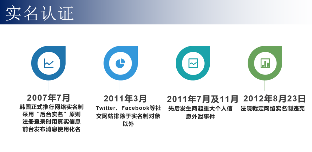 出海韩国，如何避开那些法律坑？结合最近一年韩国市场来聊聊