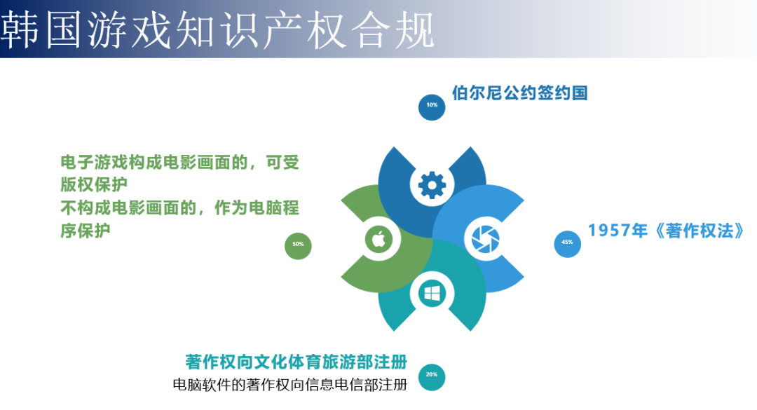 出海韩国，如何避开那些法律坑？结合最近一年韩国市场来聊聊