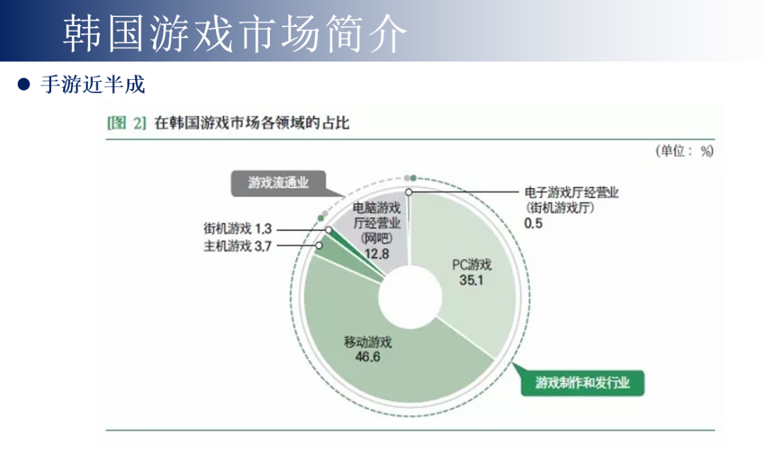 出海韩国，如何避开那些法律坑？结合最近一年韩国市场来聊聊