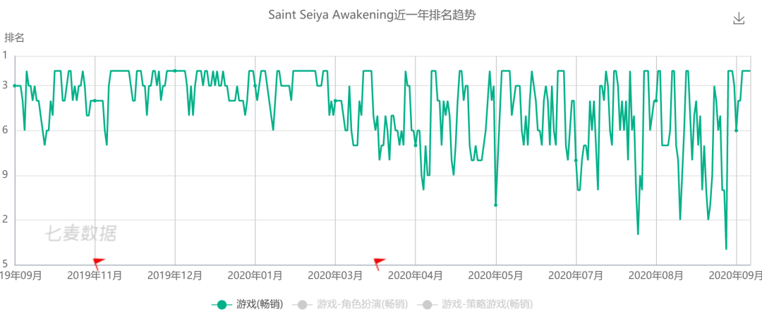 上线一年，海外月流水超千万美金，我们和这款产品的发行团队聊了聊