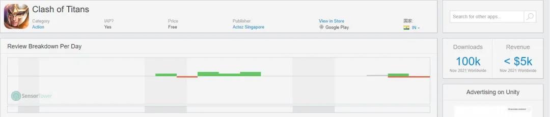 Actoz在印度发行《Clash of Titans》：印度特供版王者荣耀？