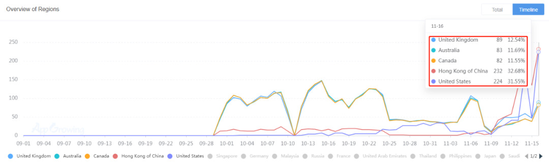 从莉莉丝新上线的SLG游戏Warpath来看这个赛道的机会在哪里？