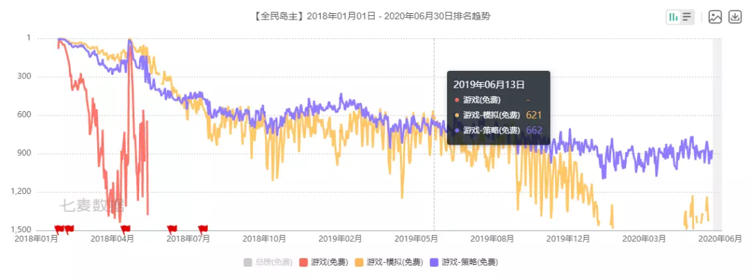 这家公司曾创造页游神话，如今已经吃了十年老本