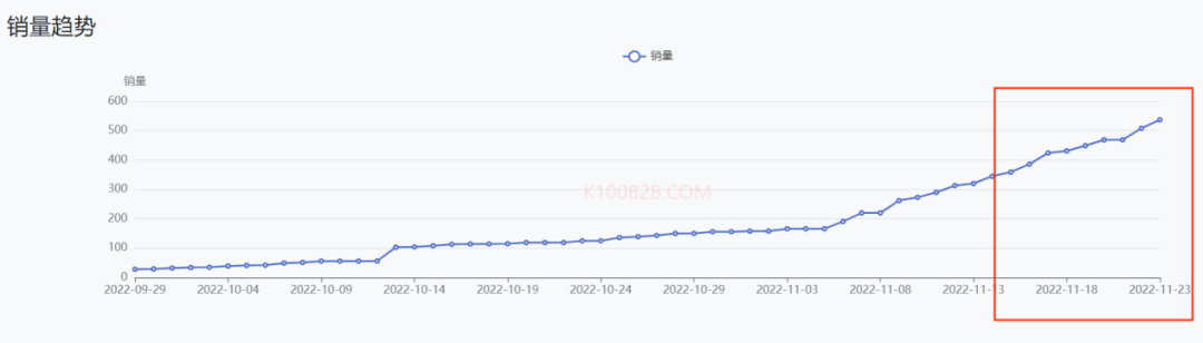 极度狂热：当世界杯遇上TikTok卖家，TK电商该如何选品？