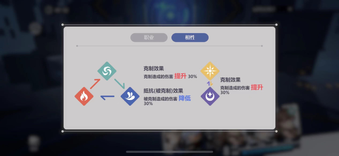 欧美市场畅销榜，正在挤进越来越多国产二次元