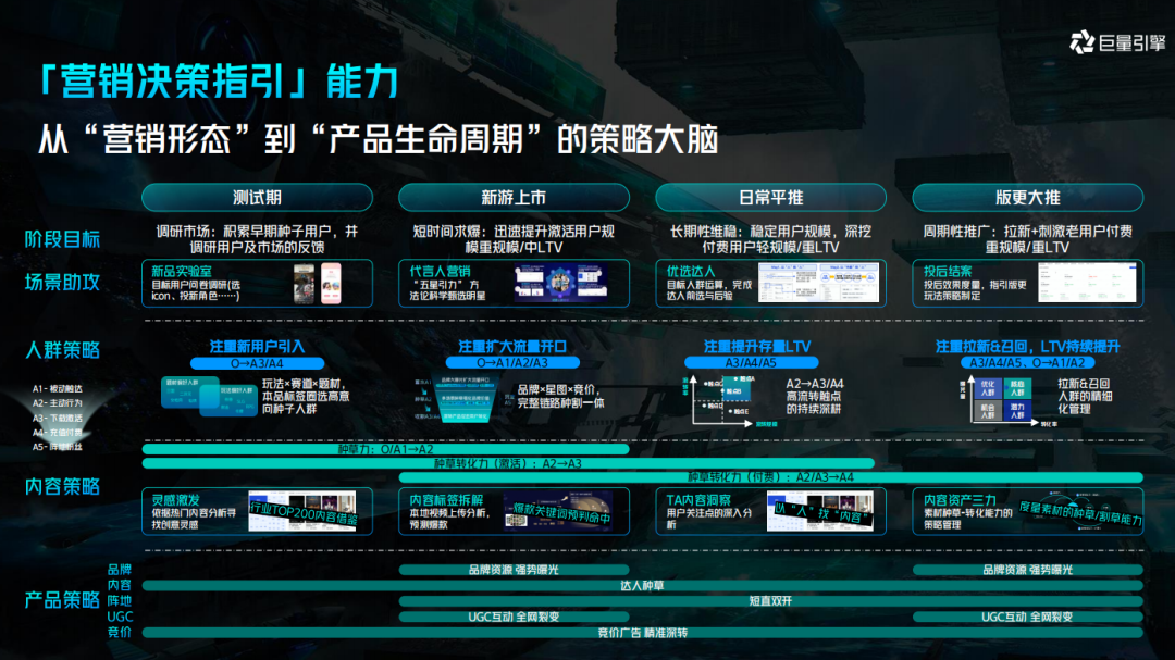 破解游戏增长困局，聊聊2023年增长的两大机会点