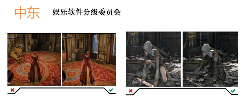 大厂如King，小到《迷你世界》，他们在海外的合规都栽在这个坑里