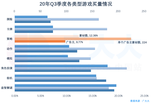 【万国觉醒】国内公测，看看出海SLG如何投放