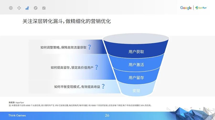 品类偏科、买量竞争加剧，游戏出海进入精细化营销时代