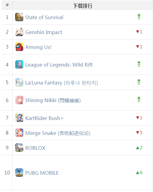 Google日本提名年度最佳 国产游戏近乎占一半 | 日韩出海秀