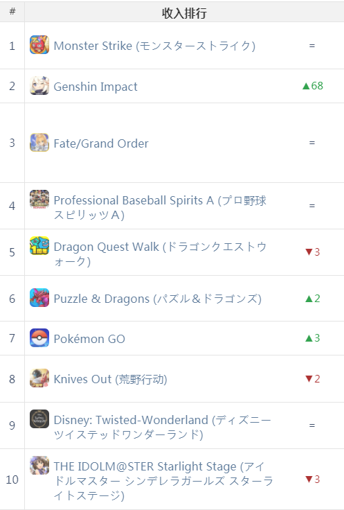 Google日本提名年度最佳 国产游戏近乎占一半 | 日韩出海秀