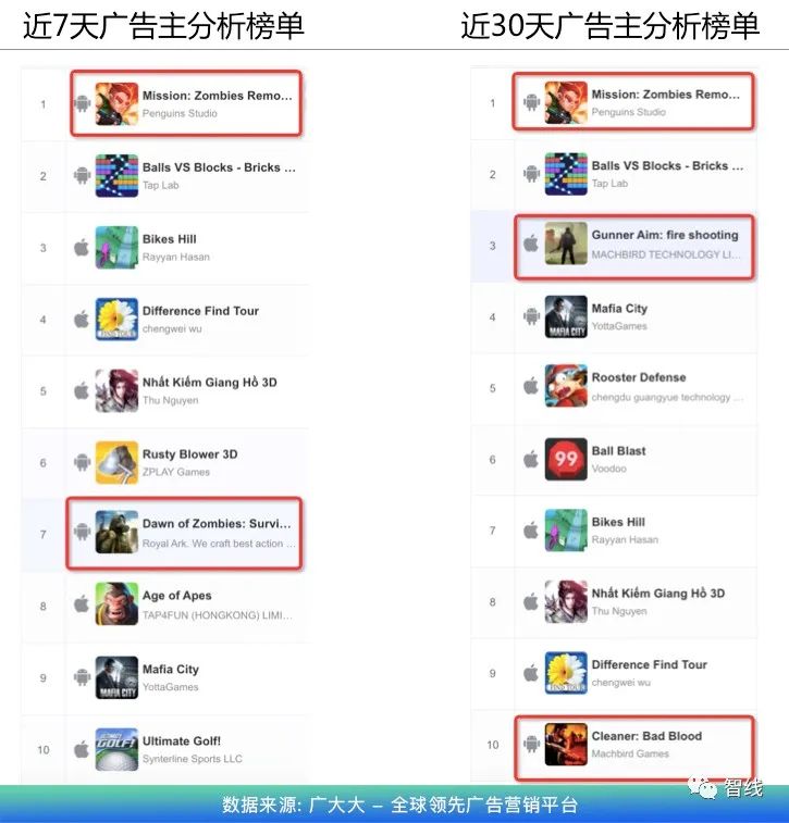 游戏市场一块被忽视的拼图——俄语区