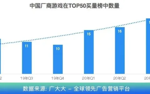 游戏市场一块被忽视的拼图——俄语区