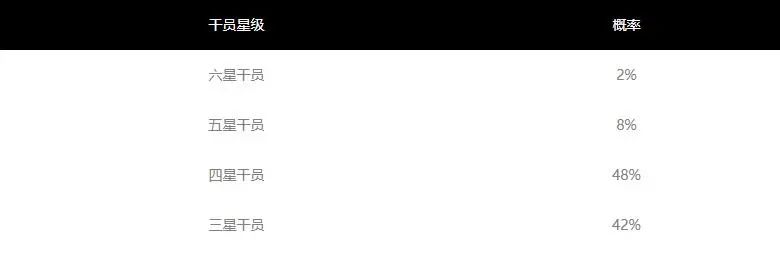 不公示概率，韩自律委员会发＂黑榜＂：10款中国游戏在列