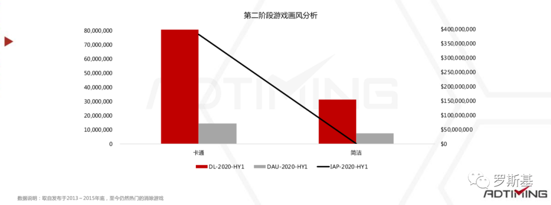 2020消除类手游市场分析报告：“消除+”各类融合玩法产品及机会点