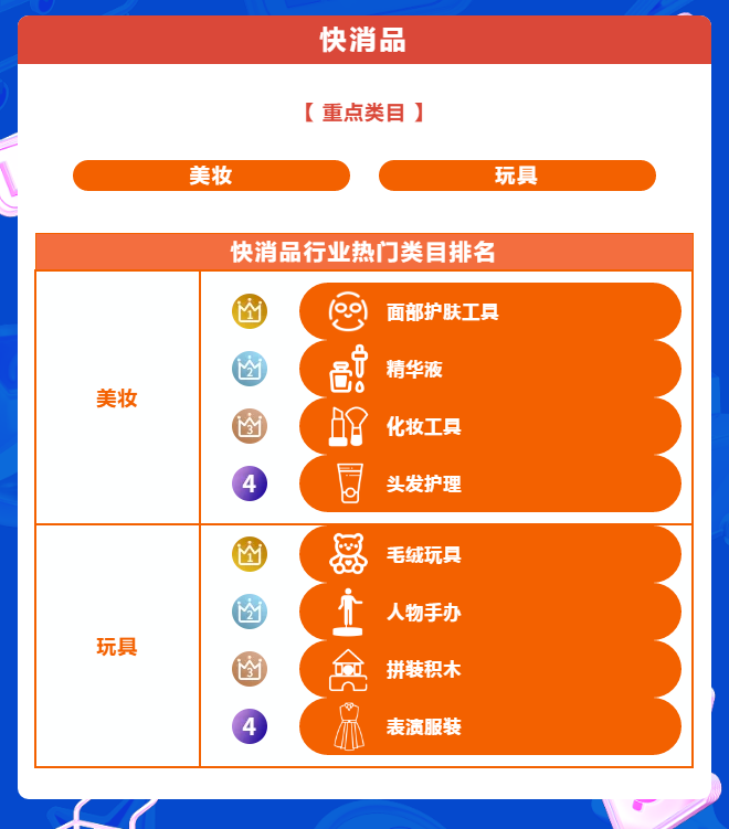 双12榜单出炉！宝藏国货引领品牌新势力，蓝海类目领跑行业新机遇