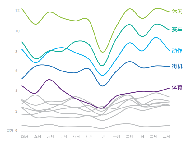 超4000万用户 伊朗最大移动渠道巴扎商店寻中国游戏产品合作