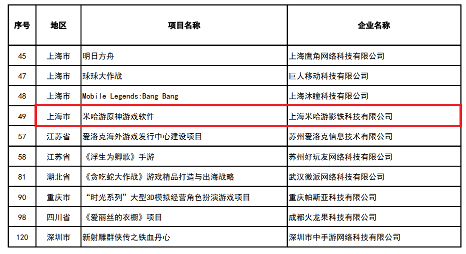 央视采访米哈游刘伟：做10亿人的虚拟世界，这一代年轻公司有机会去全球竞争