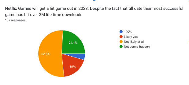 应用商店已死？2023年海外手游行业八大趋势