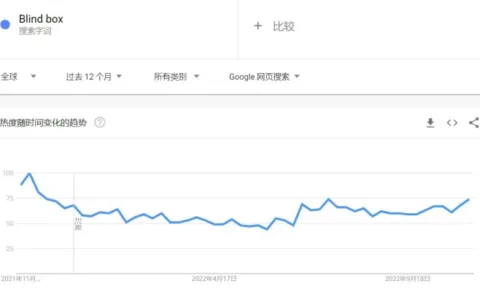 热点趋势|商家大喜，神秘盒子热销，迷你胶囊球竟在TikTok上被疯抢！