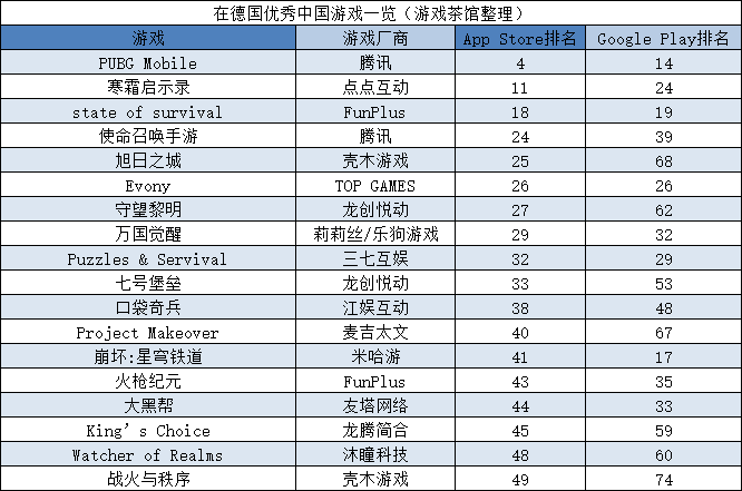 内部赛马大半年，《寒霜启示录》流水突破1亿美金 | 欧美出海秀