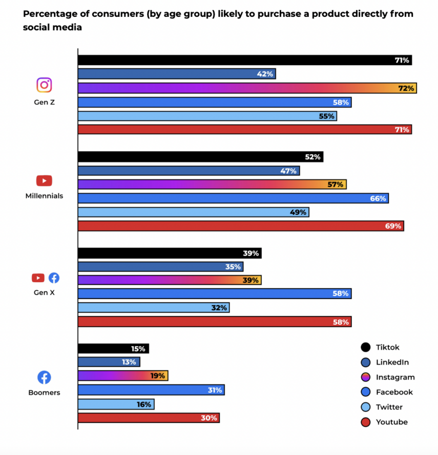 2022年Q4旺季美国消费者报告