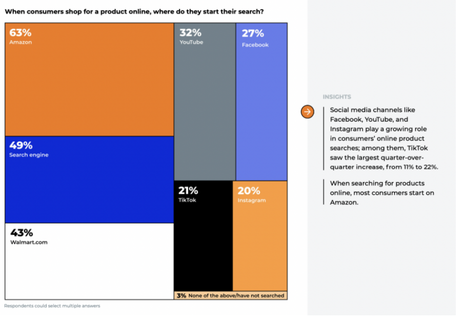 2022年Q4旺季美国消费者报告