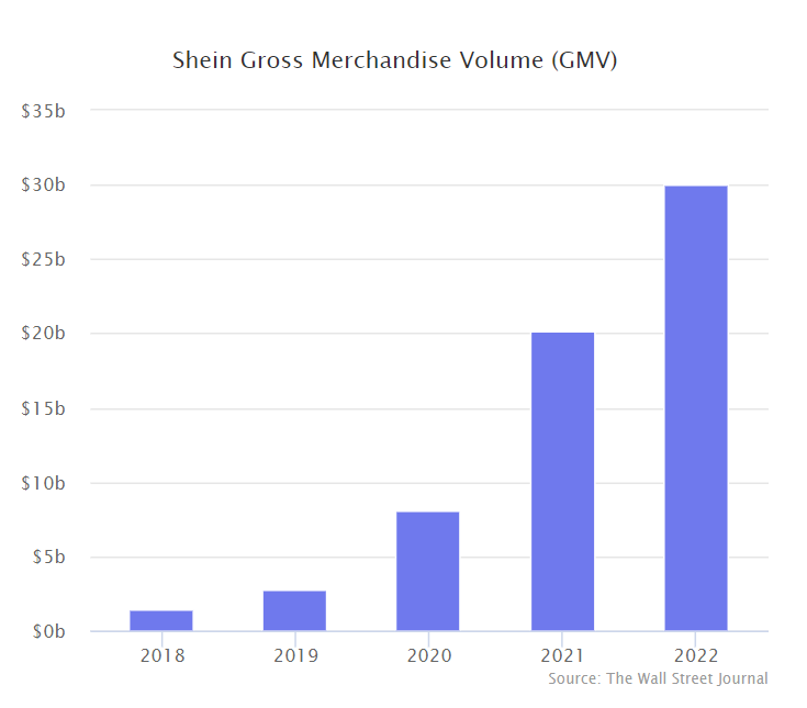 终于，SHEIN要在美国搞亚马逊店铺模式了，许仰天很兴奋