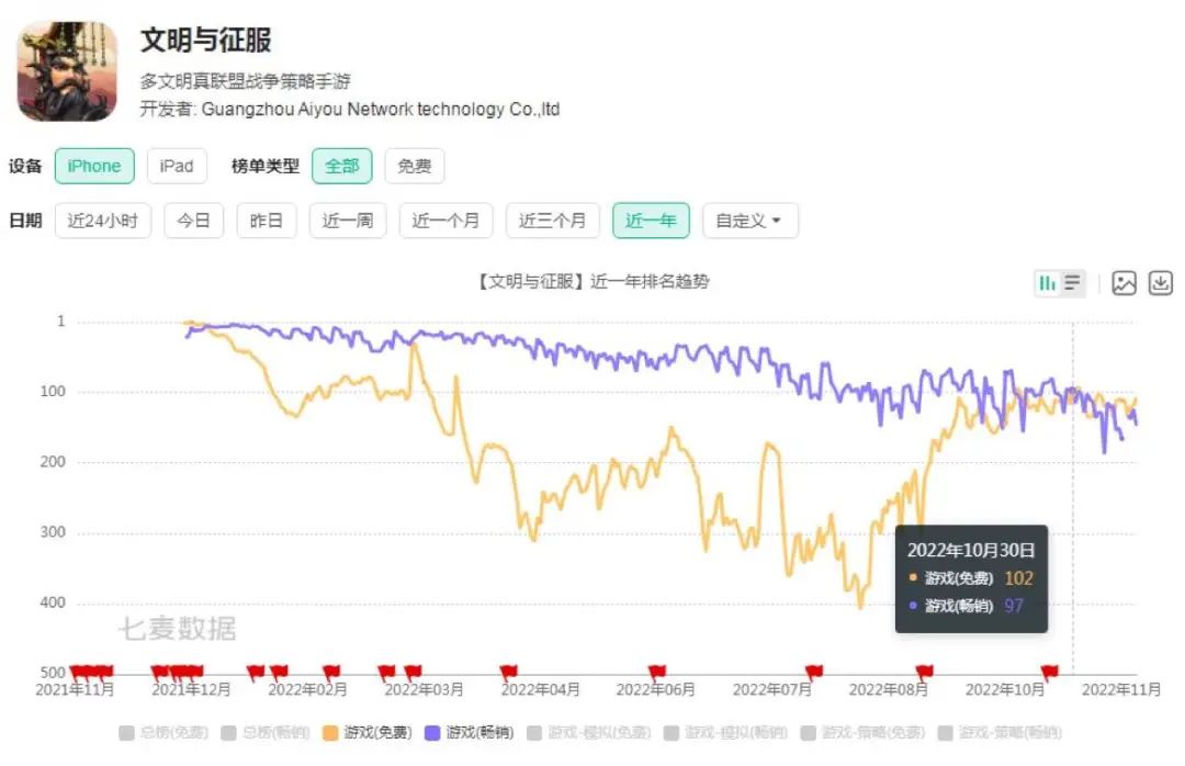负责《摩尔庄园》日服，这家页游大户出海日韩有新进展了吗？
