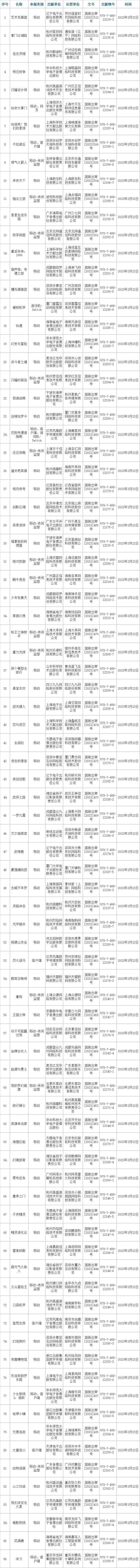 【游戏版号】三月86款国产游戏版号下发，2023ChinaJoy更多游戏大作等你前来精彩体验！