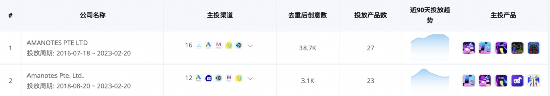越南最强发行商，如何靠着音乐做到第一