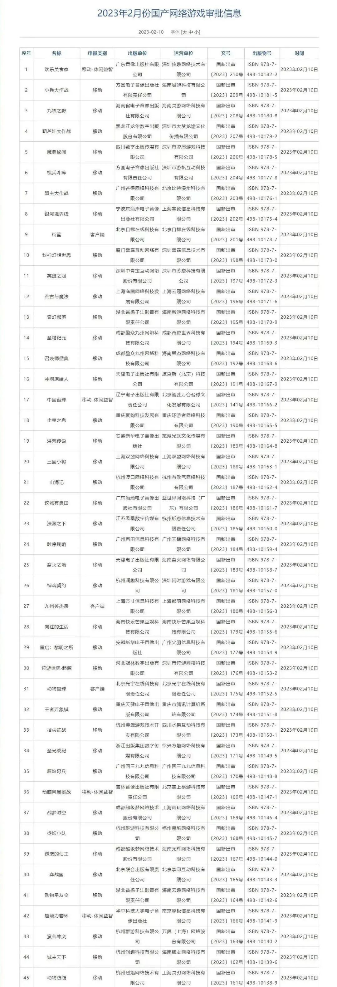 2月版号发布，刚刚曝光的王者万象棋赫然在列