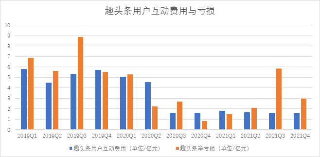 300亿市值蒸发，资讯界“拼多多”跌倒