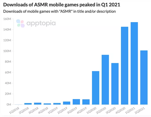 解压游戏再度成为欧美主流？从7月美榜热门新品看超休闲游戏动向