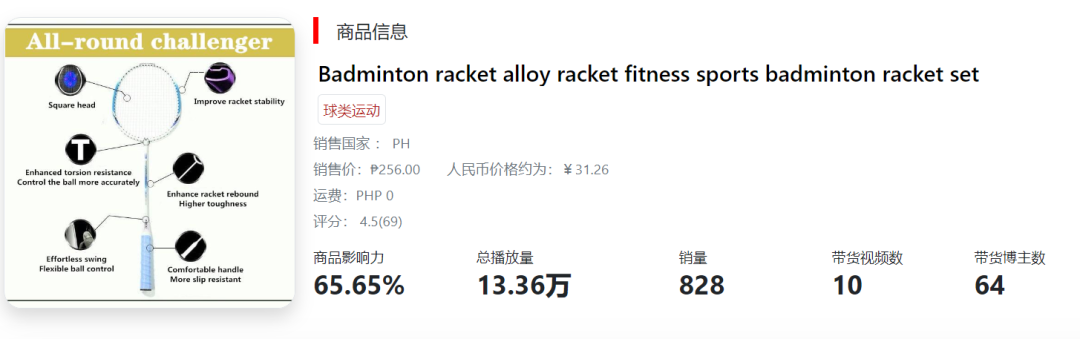 极度狂热：当世界杯遇上TikTok卖家，TK电商该如何选品？