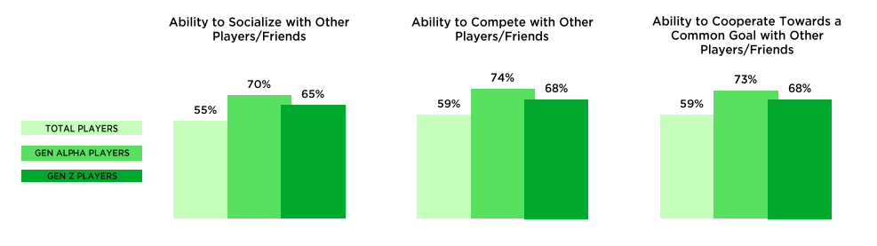 填平代沟！洞察Alpha&Z世代消费逻辑 如何抓住年轻人的游戏“爽点”