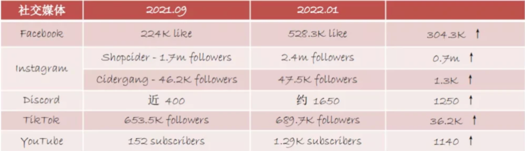22亿人的需求蓝海 国牌冲入大码女装赛道