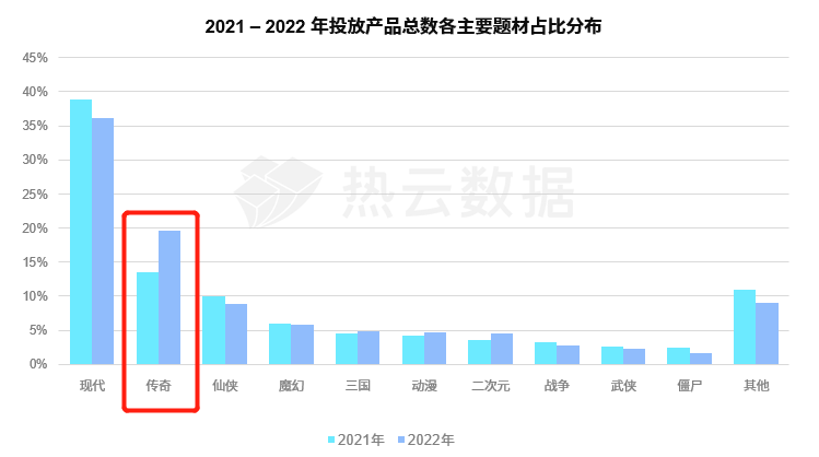 热云数据、SensorTower联合发布《2022全球手游买量白皮书》，洞察全球手游买量趋势