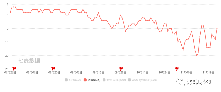 腾讯VS网易：策略巨变！集火米哈游退出赛道！Q4会表现如何？