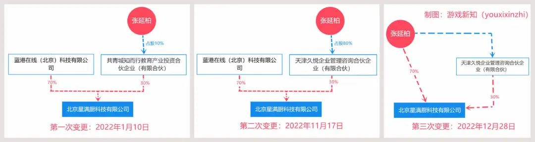 蓝港互动不卖笋了？