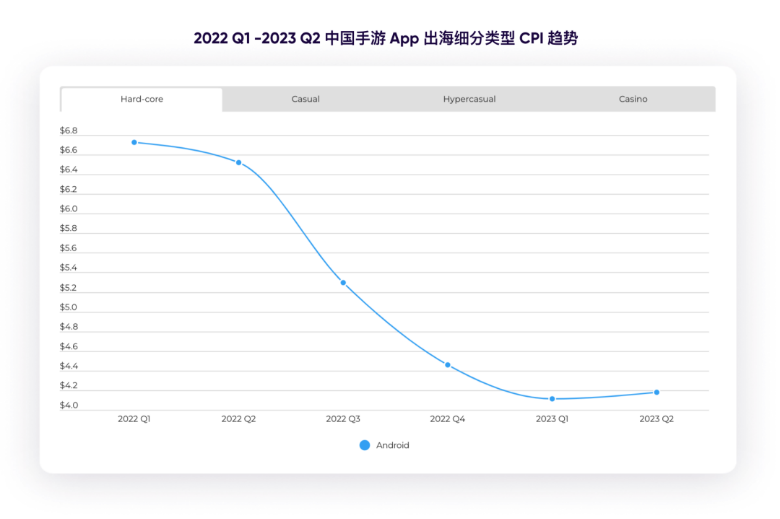 全球经济下行时代，中国手游出海如何「逆风翻盘」？