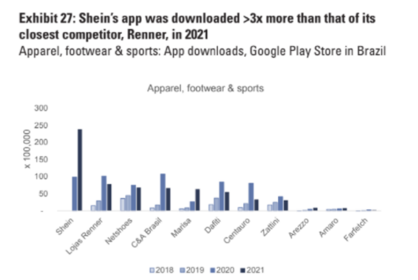终于，SHEIN要在美国搞亚马逊店铺模式了，许仰天很兴奋