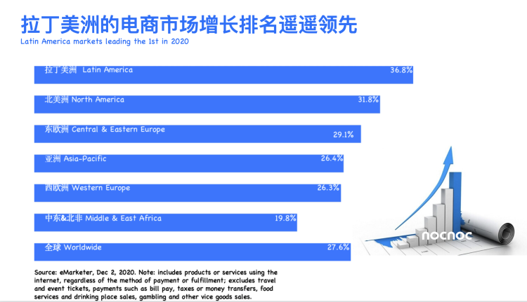 从0到1布局拉美，商家必须知道的二三事