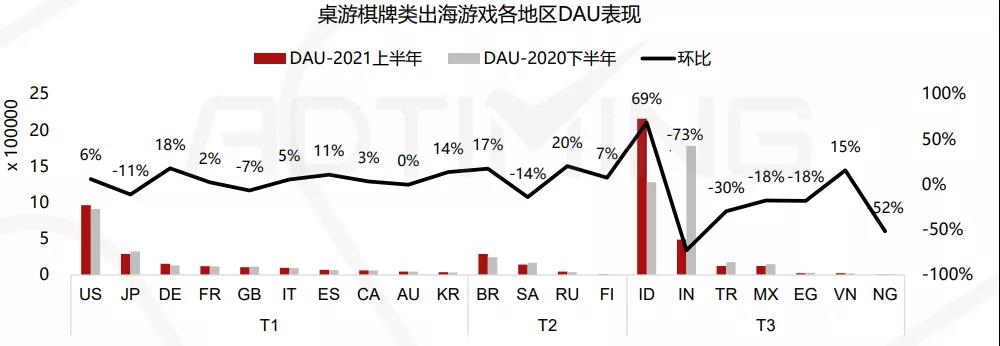 登上大洋彼岸的牌桌：棋牌类手游出海的本地化之路
