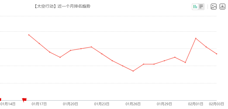 第一个爆款跑出来后，中大厂迅速跟进，2023年这条赛道会起飞吗？