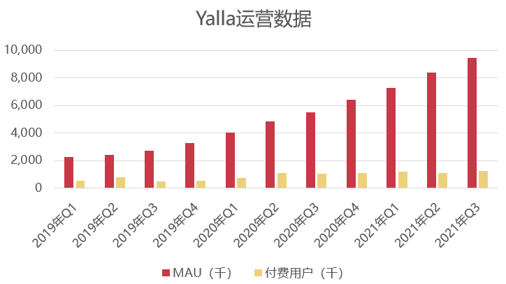 社交出海转舵做游戏，大佬们靠的是什么？