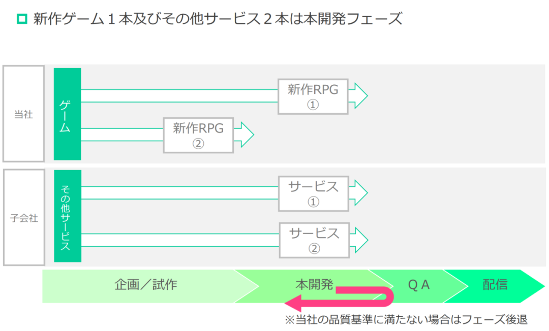 预热期花费1000万元，这款二次元上线75天累计流水4亿+